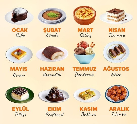 Doğduğun aya göre hangi tatlısın?
