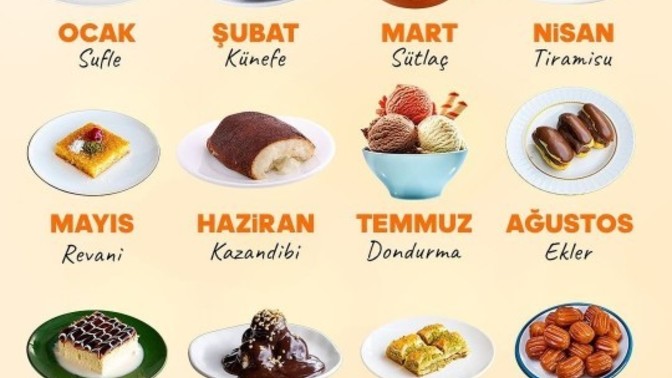 Doğduğun aya göre hangi tatlısın?