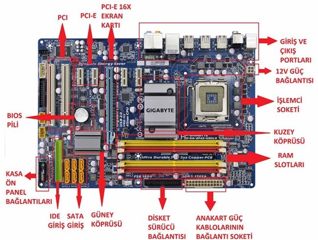 Anakartımı başka telefona aktaracağım, bilgiler o telefona geçiyor mu?