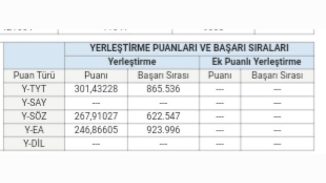 Sizce hangi tercihimin gelme ihtimali daha yüksek?