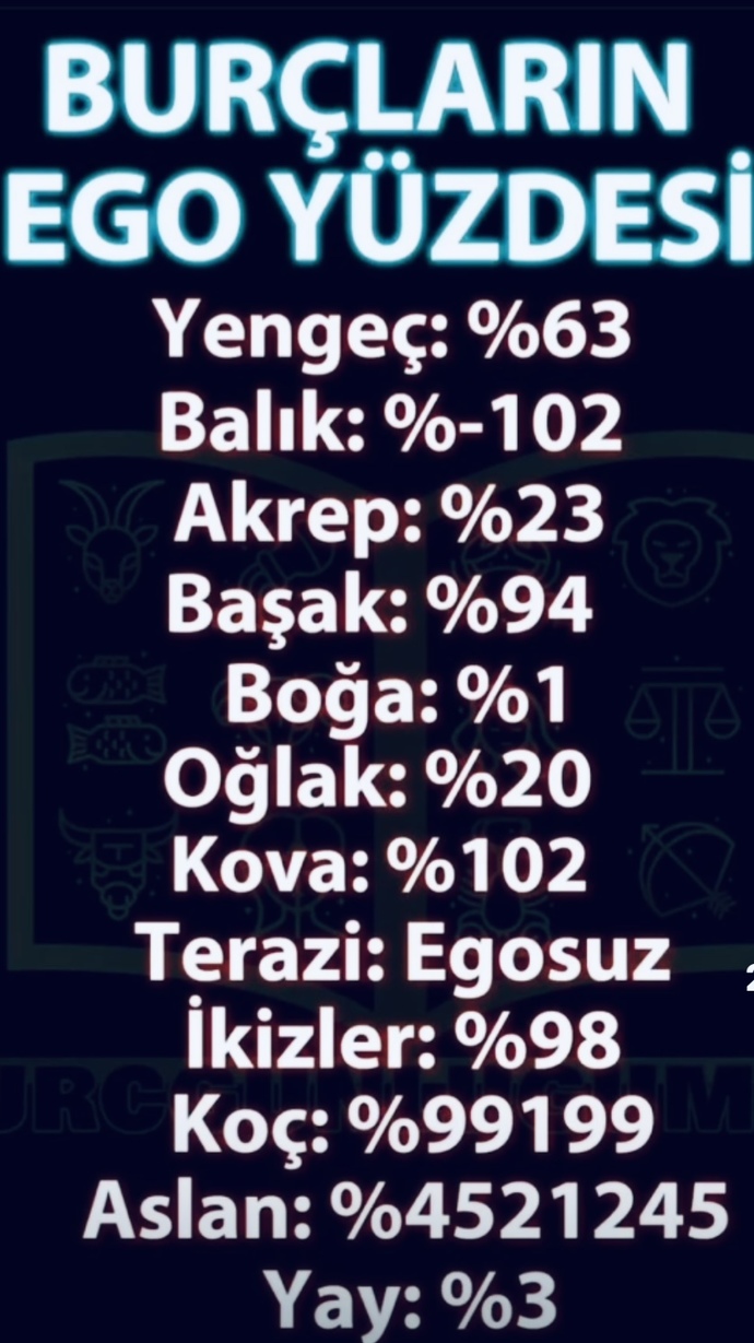 Ne kadar egolusun? Burcuna göre doğruluk payı ne kadar?