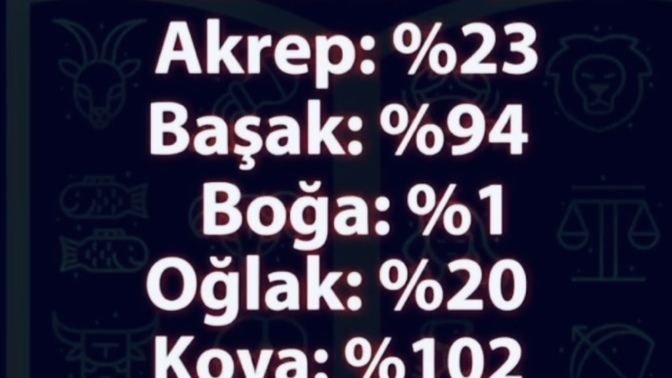 Ne kadar egolusun? Burcuna göre doğruluk payı ne kadar?