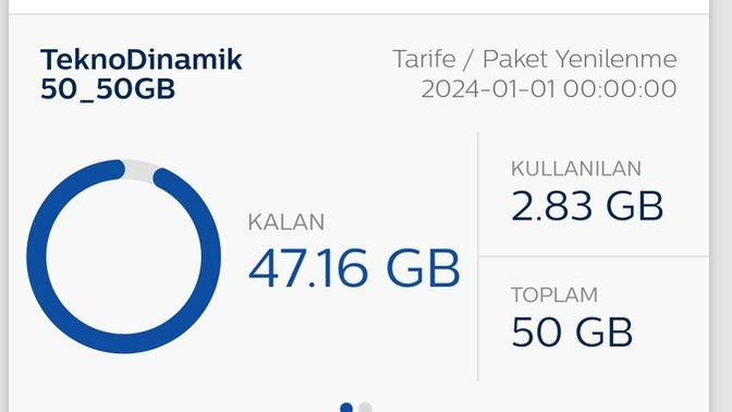 Sınırsız Paketler İnternetimden Yiyor?