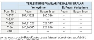 Sizce hangi tercihimin gelme ihtimali daha yüksek? Ayrıca açıkta kalma ihtimalim var mı? Bilgisi olanlar yardımcı olabilir mi?