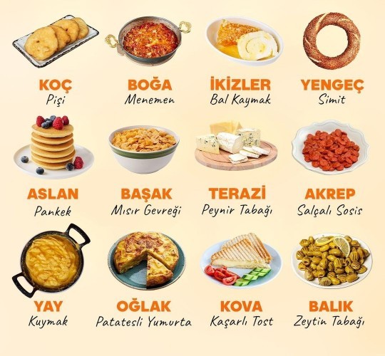 Burcuna göre hangi kahvaltılıksın?