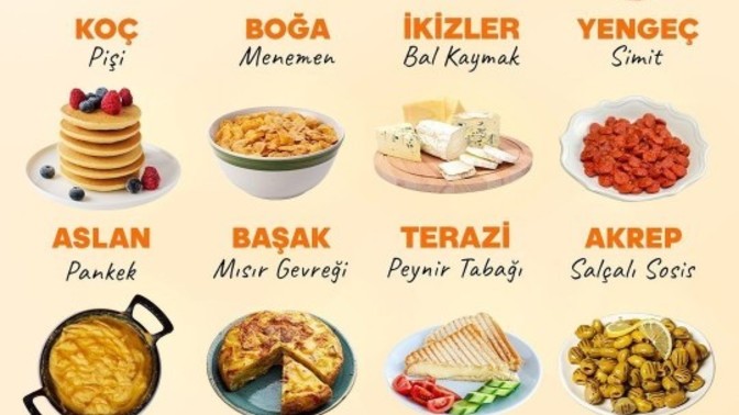 Burcuna göre hangi kahvaltılıksın?