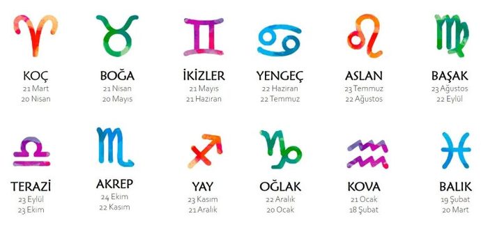 Ne burcusunuz en sevdiginiz ve sevmediginiz ozellikleriniz hangisi?