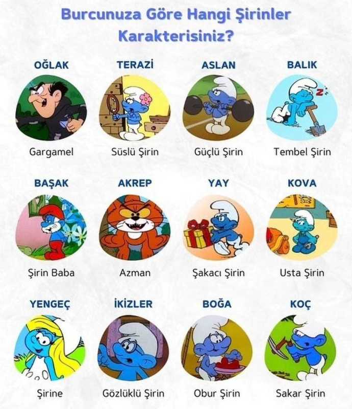 Burcuna göre hangi Şirinler karakterisin?