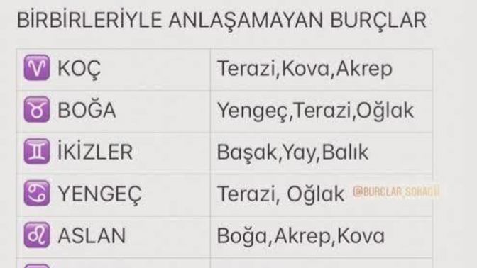 Hangi burçlar birbiriyle anlaşamaz?