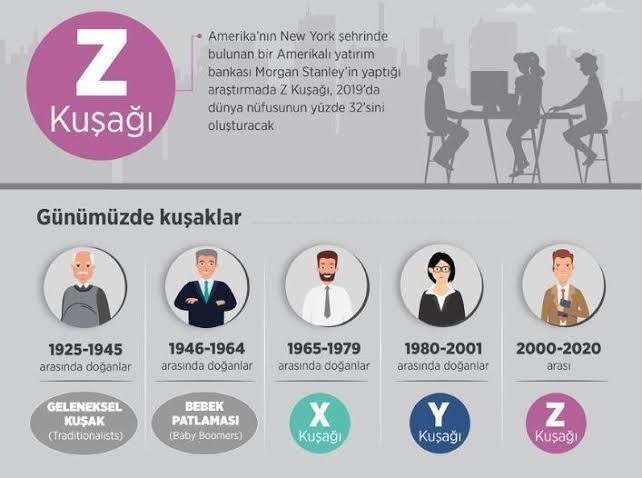 Z kuşağının sorunu ne?