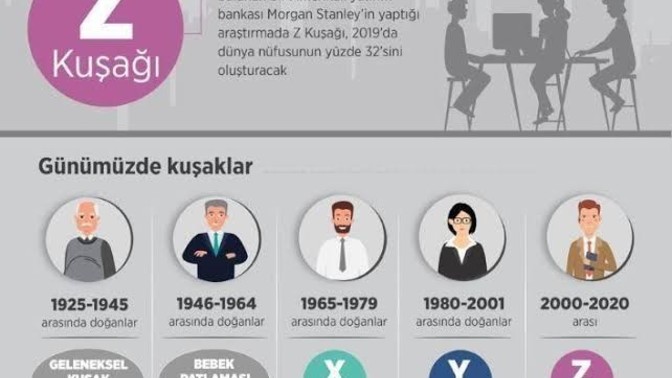 Z kuşağının sorunu ne?