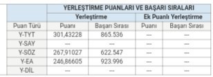 Sizce hangi tercihim gelir?