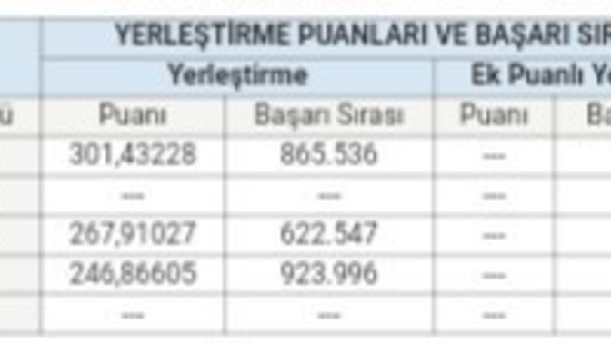 Sizce hangi tercihim gelir?