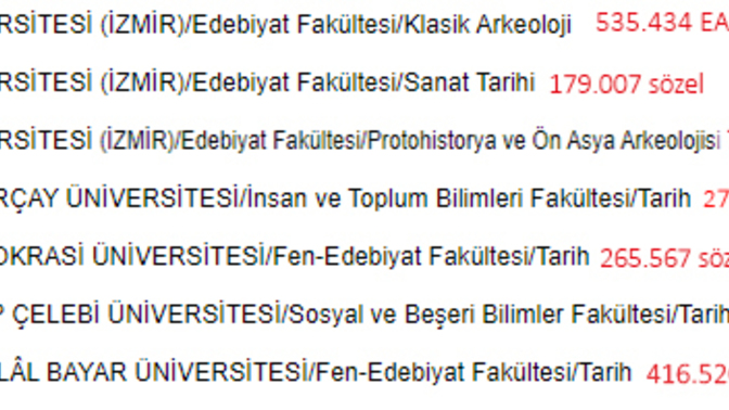 Sizce kaçıncı tercihime yerleşirim?