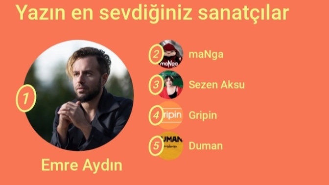 Yaz boyunca en çok hangi sanatçıları dinlediniz?