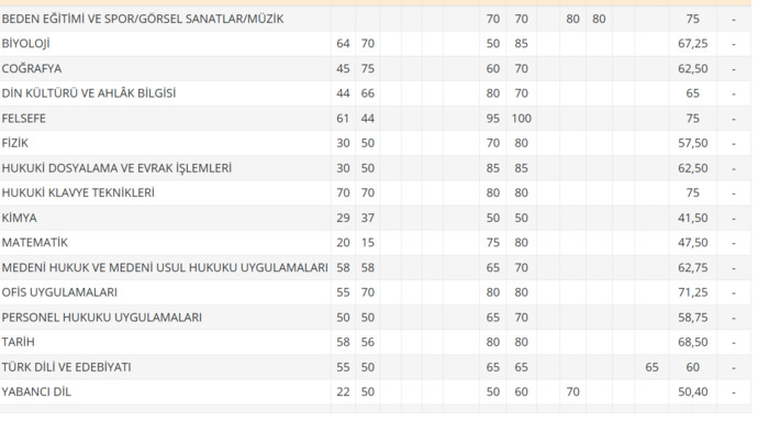 Kardeşimin notları iyimi?