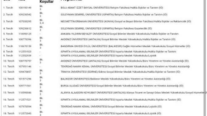 Tercihlerimi yanlış yapmışım hiçbir yer tutmazsa ne olacak?