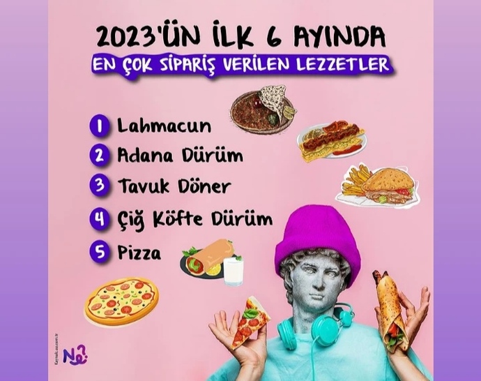 2023ün ilk 6 ayında sipariş edilen bu lezzetlerden hangisini çok seviyorsunuz?