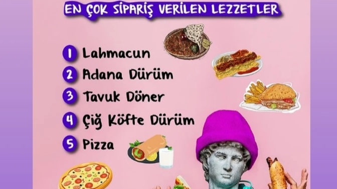 2023'ün ilk 6 ayında sipariş edilen bu lezzetlerden hangisini çok seviyorsunuz?
