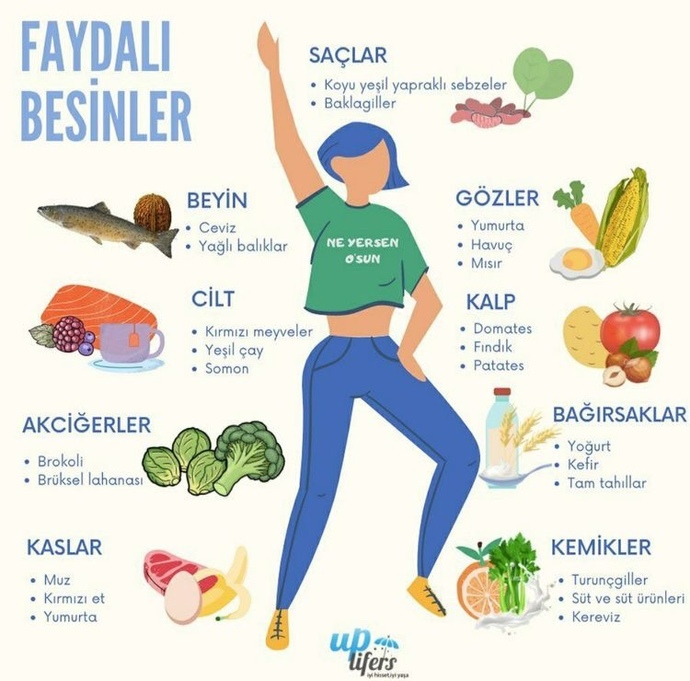 Sağlıklı besleniyor musunuz?