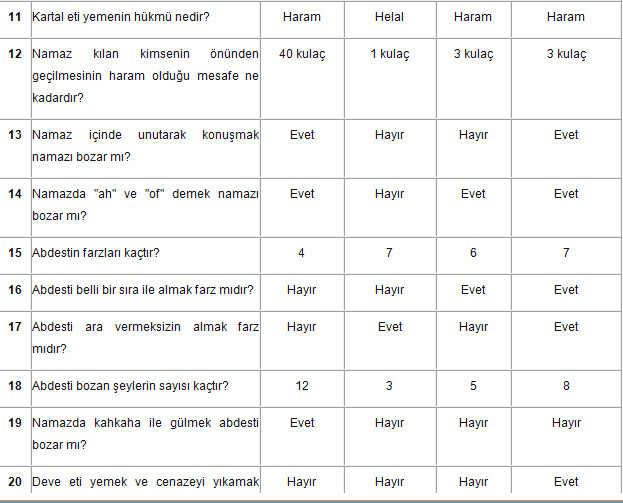 Bedenlerimiz yaratılmadan önce ruhlarımız Allah'a ve onun kurallarına isyan ya da itaat etmeyi tercih etmiş olabilir mi?