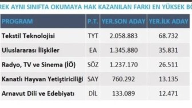 Bir öğrenci, sayısalda 13 bin sıralama yaparak Kanatlı Hayvan Yetiştiriciliği bölümüne yerleşmiş. Bu bölüm iyi bir bölüm mü?