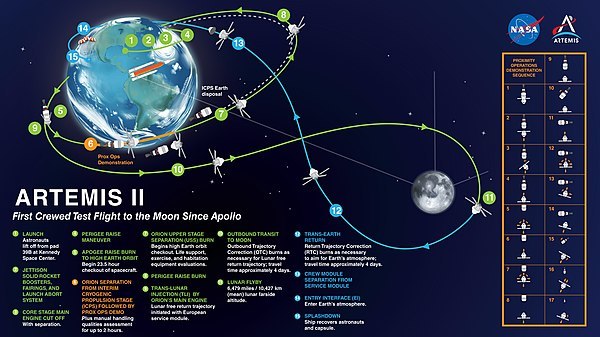 Artemis 2 görevi hakkında ne düşünüyorsunuz?