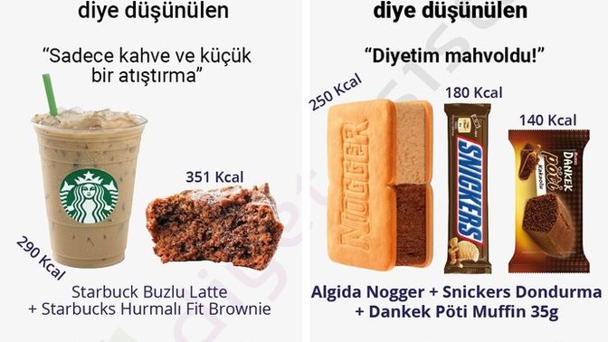 Kahveyi ve tatlıyı günün hangi saatinde tüketiyorsun?