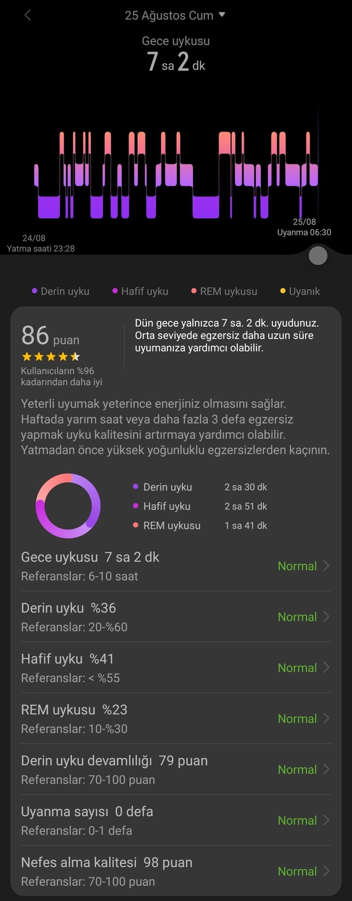 Nasılsın uyananlar nasıl uyudunuz gece uyanık olanlar ee anlatın?