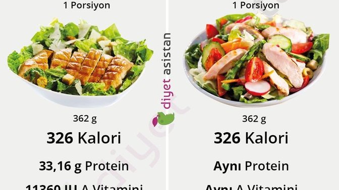 Ev yapımı salata mı yoksa restoran salatası mı?