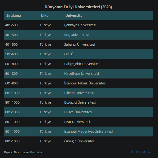 Türkiye’de ki eğitim sistemini değiştirebilecek olsan, ne tür değişikler yapardın?
