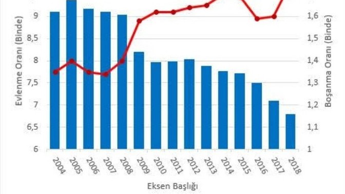 Teknoloji çağı aşkların ömrünü kısalttı mı?