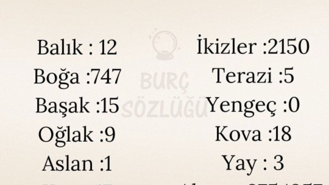 Sizce burçlar kaç kere aşık olur?
