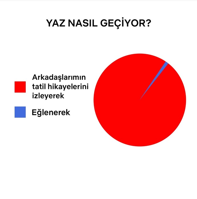 Yaz nasıl geçiyor?