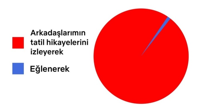 Yaz nasıl geçiyor?