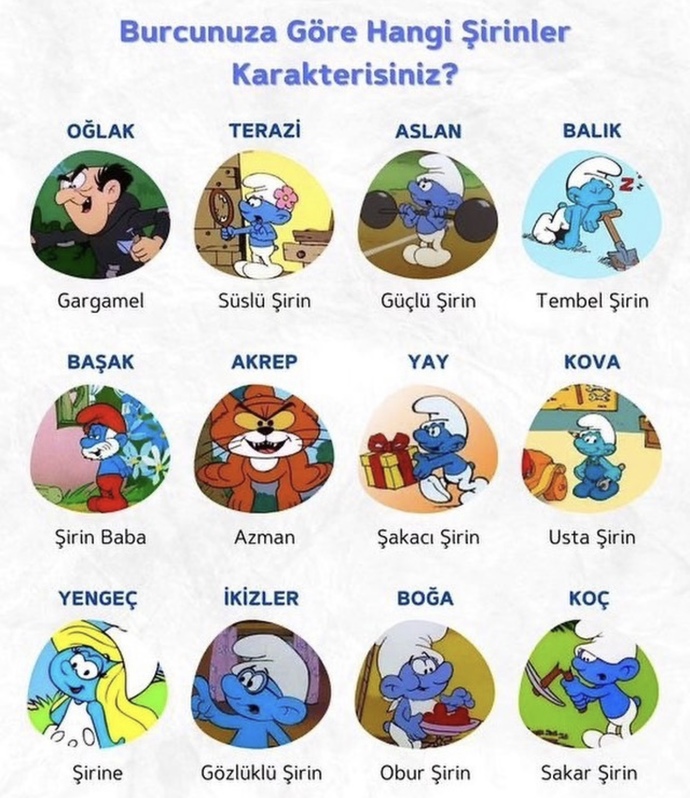 Burcuna göre hangi şirinsin?