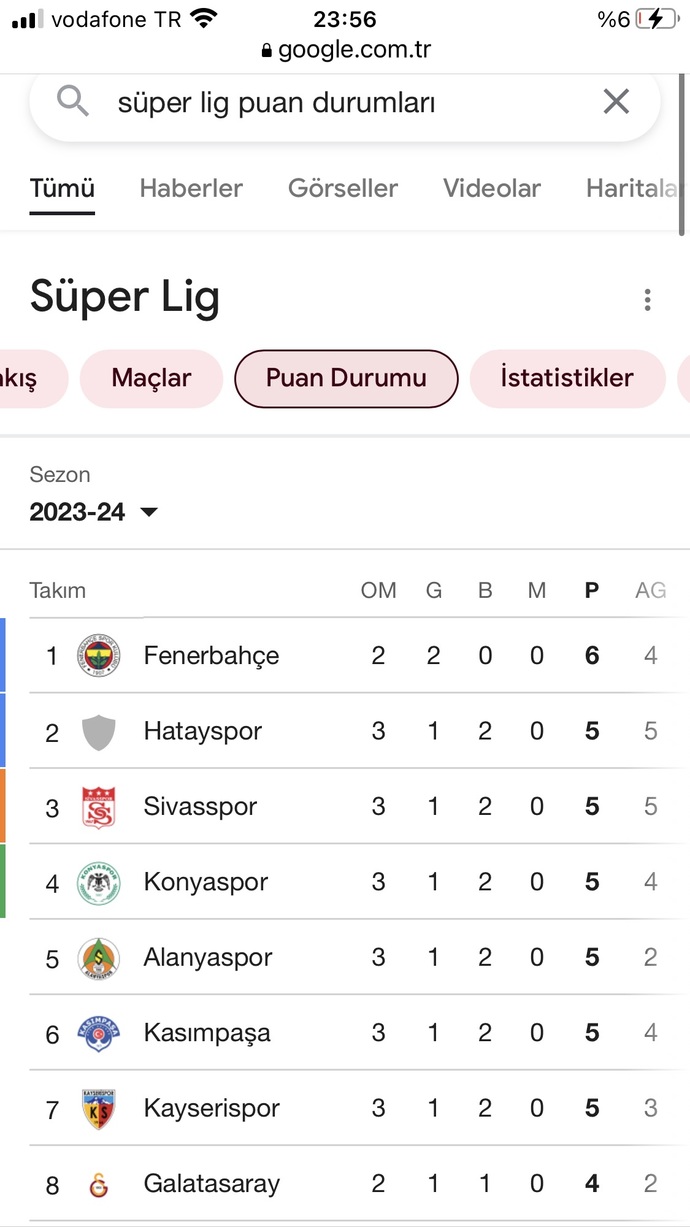 Maç oynamadan nasıl lider kaldık acaba bu bir işaret mi?
