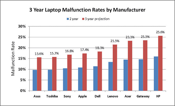 İki laptop arasında kaldım hangisini almalıyım sizce, msi vs acer (OYUN VE GÜNLÜK İŞLER İÇİN)?