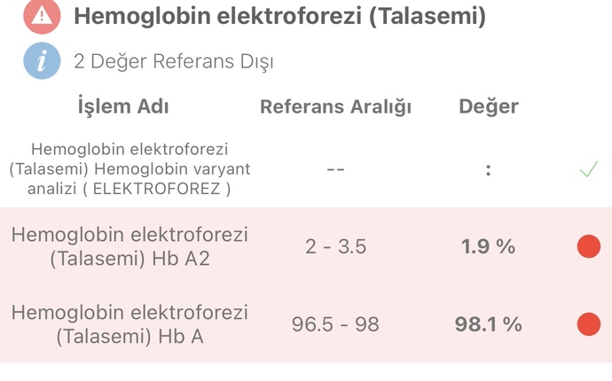 Evlilik için sağlık raporu alamıyorum. Ne yapmalıyım?