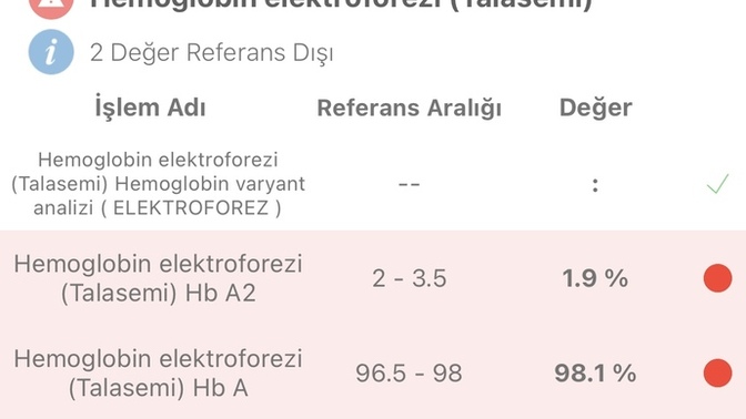 Evlilik için sağlık raporu alamıyorum. Ne yapmalıyım?