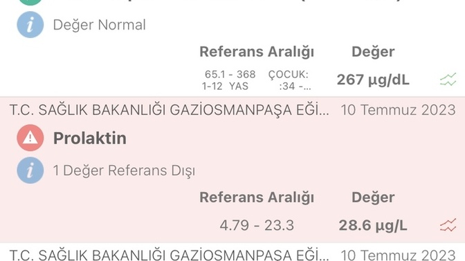 Kadında testesteron hormonundan anlayan var mı?