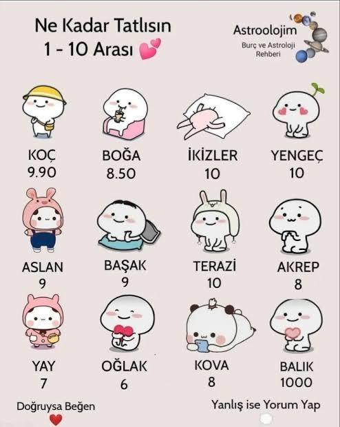 Burcuna göre tatlılık oranın ne kadar?