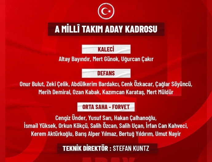 A Milli Takımımızın 2024 Avrupa Elemelerinde Ermenistan la oynacağı maçın kadrosunu nasıl buldunuz?