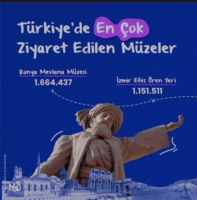 Türkiyede en çok ziyaret edilen müzeler belirlendi! Siz bu müzelerden hangisine gittiniz?