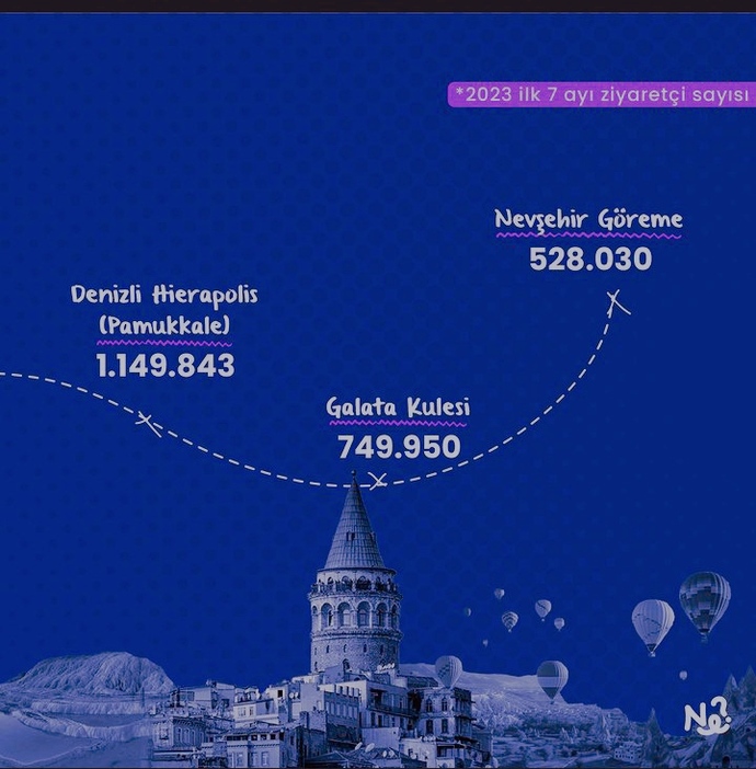 Türkiyede en çok ziyaret edilen müzeler belirlendi! Siz bu müzelerden hangisine gittiniz?