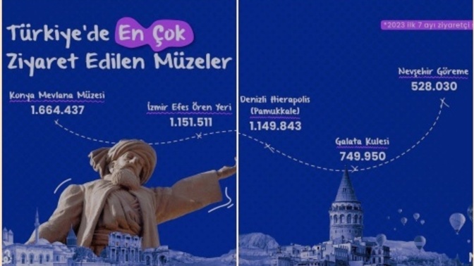 Türkiye'de en çok ziyaret edilen müzeler belirlendi! Siz bu müzelerden hangisine gittiniz?
