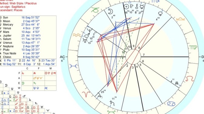 Doğum haritası (natal chart)?