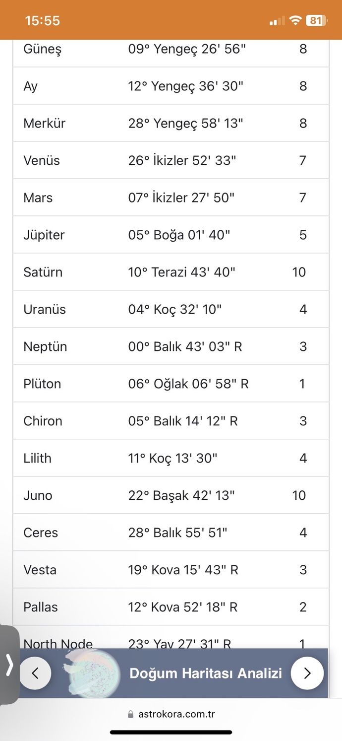 Eximin doğum haritasını yorumlar mısınız?