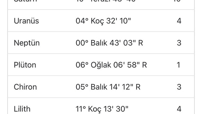 Eximin doğum haritasını yorumlar mısınız?