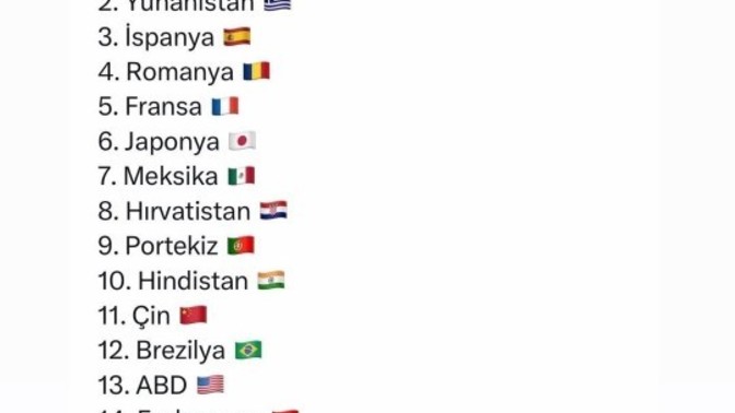 Dünyanın en iyi mutfakları belli olmuş ve Türkiye 17. sıraya yerleşmiş, hindistan bizden nasıl yukarda olur açıklayın?